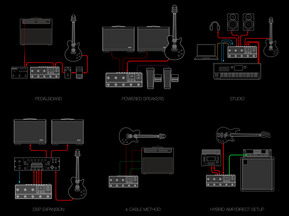 Pedalera efectos guitarra line 6 hx stomp xl