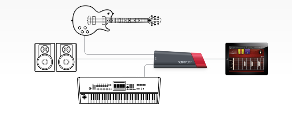 Line 6 Sonic Port - Interface de audio Iphone / Ipad - Variation 5