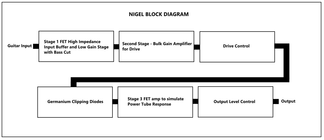 Lounsberry Pedals Ngo-1 Nigel Touch Overdrive Standard - Pedal overdrive / distorsión / fuzz - Variation 3