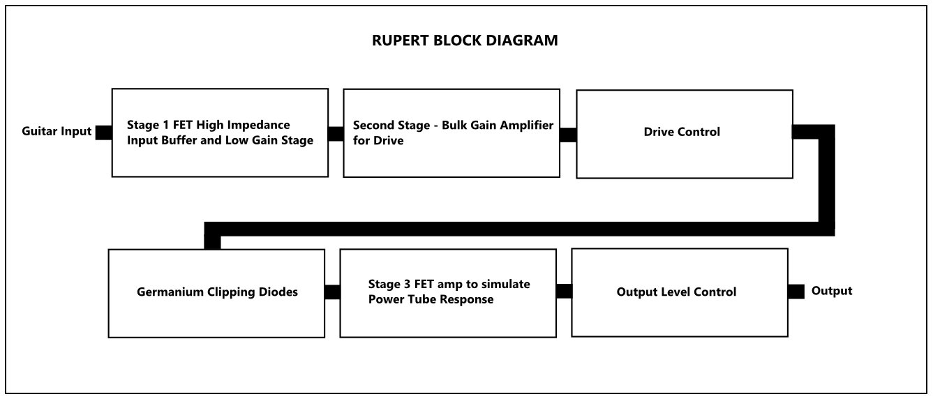 Lounsberry Pedals Rbo-1 Rupert Bass Overdrive Standard - Pedal overdrive / distorsión / fuzz - Variation 3