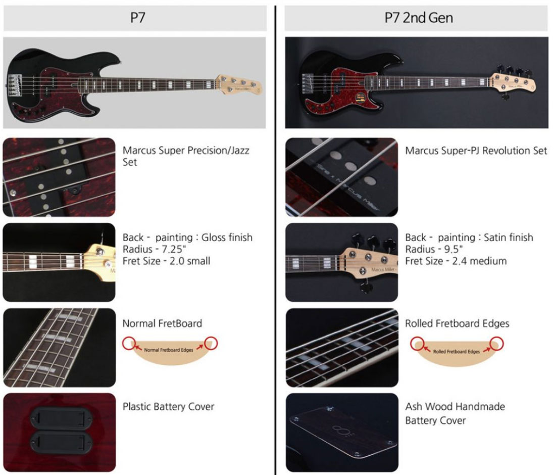 Marcus Miller P7 Alder 4st2nd Generation Eb Sans Housse - Antique White - Bajo eléctrico de cuerpo sólido - Variation 4