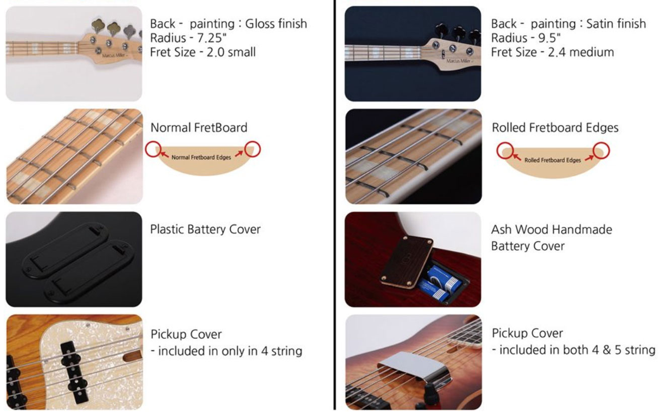 Marcus Miller V7 Swamp Ash 4st 2nd Generation 4-cordes Mn Sans Housse - Lake Placid Blue - Bajo eléctrico de cuerpo sólido - Variation 1