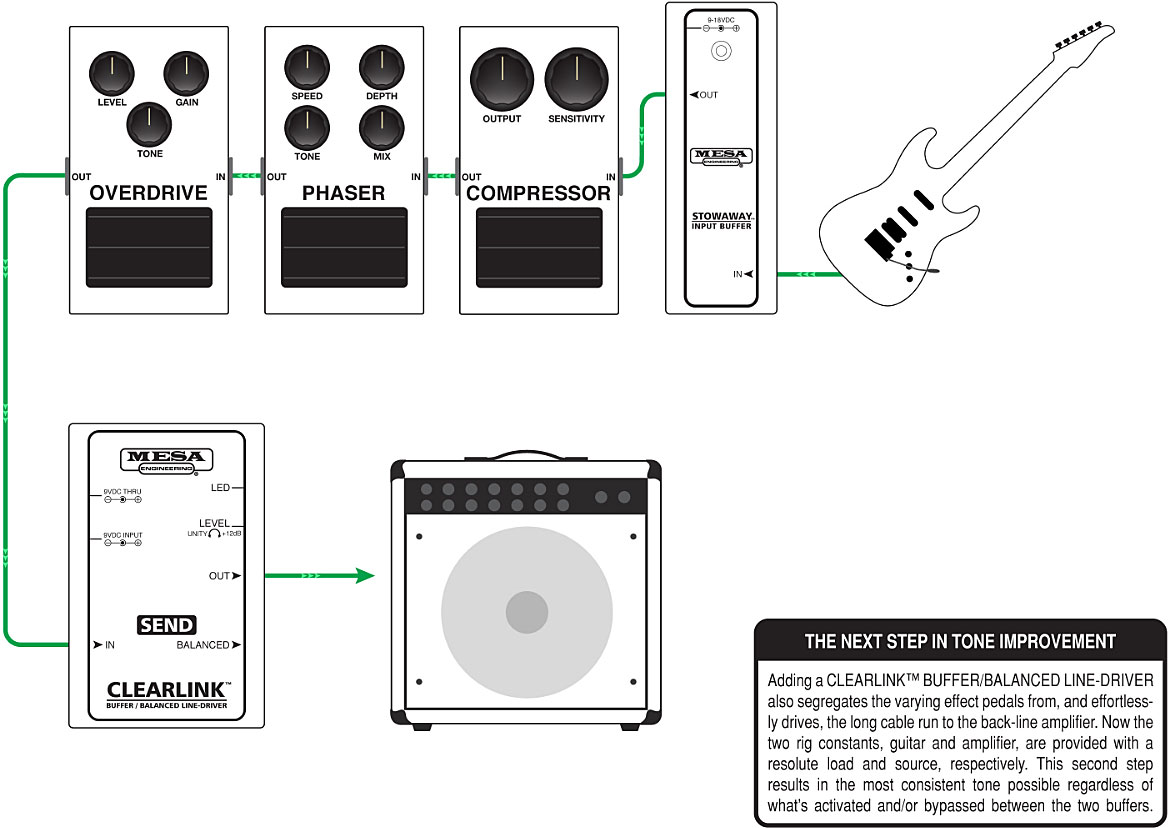 Mesa Boogie Clearlink Send Line Driver - Pedal de volumen / booster / expresión - Variation 2