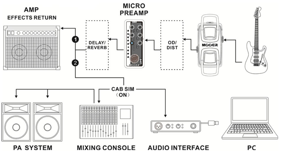 Mooer Micro Preamp 011 Cali-dual - Preamplificador para guitarra eléctrica - Variation 5