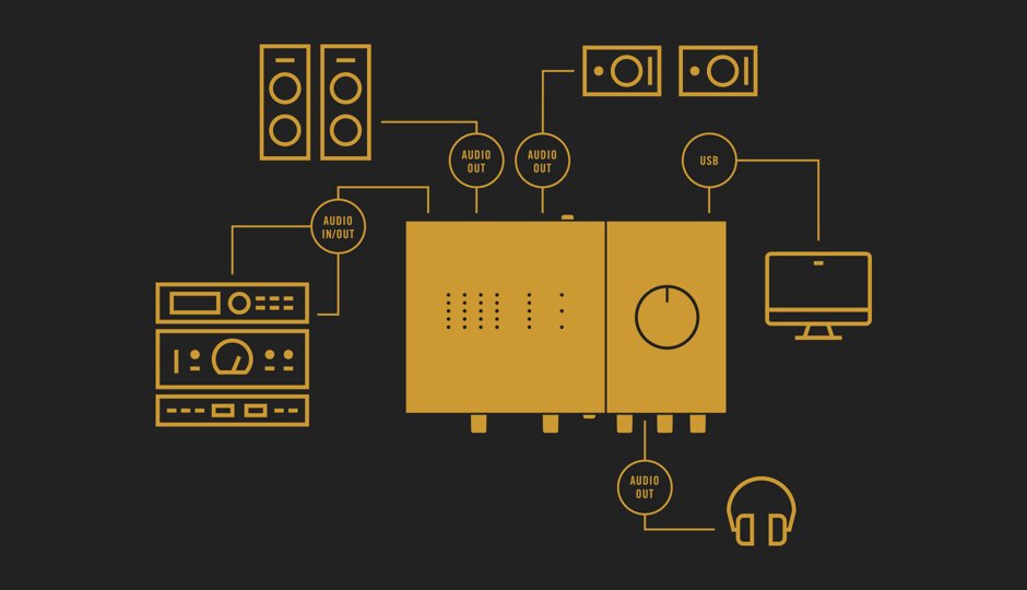 Native Instruments Komplete Audio 6 Mk2 - Interface de audio USB - Variation 11