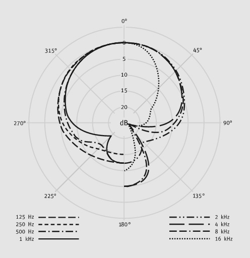 Neumann U47 Fet -  - Variation 6