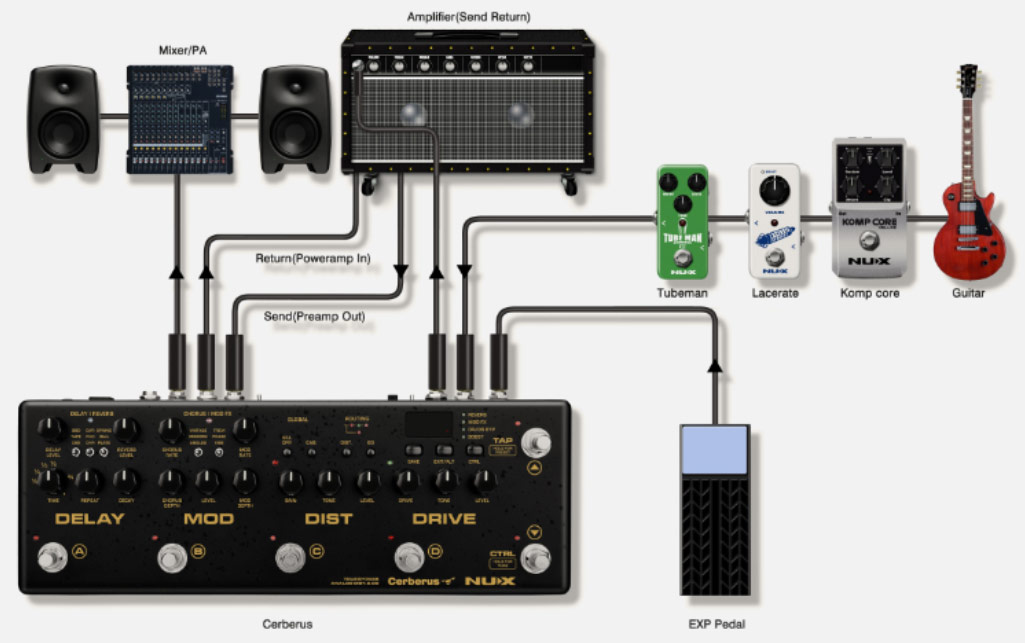 Nux Cerberus - Pedalera multiefectos para guitarra eléctrica - Variation 4