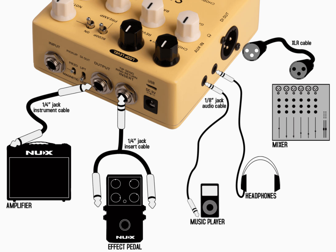 Nux Stageman Floor Nap-5 Acoustic Preamp & Di Verdugo - Preamplificador acústico - Variation 5