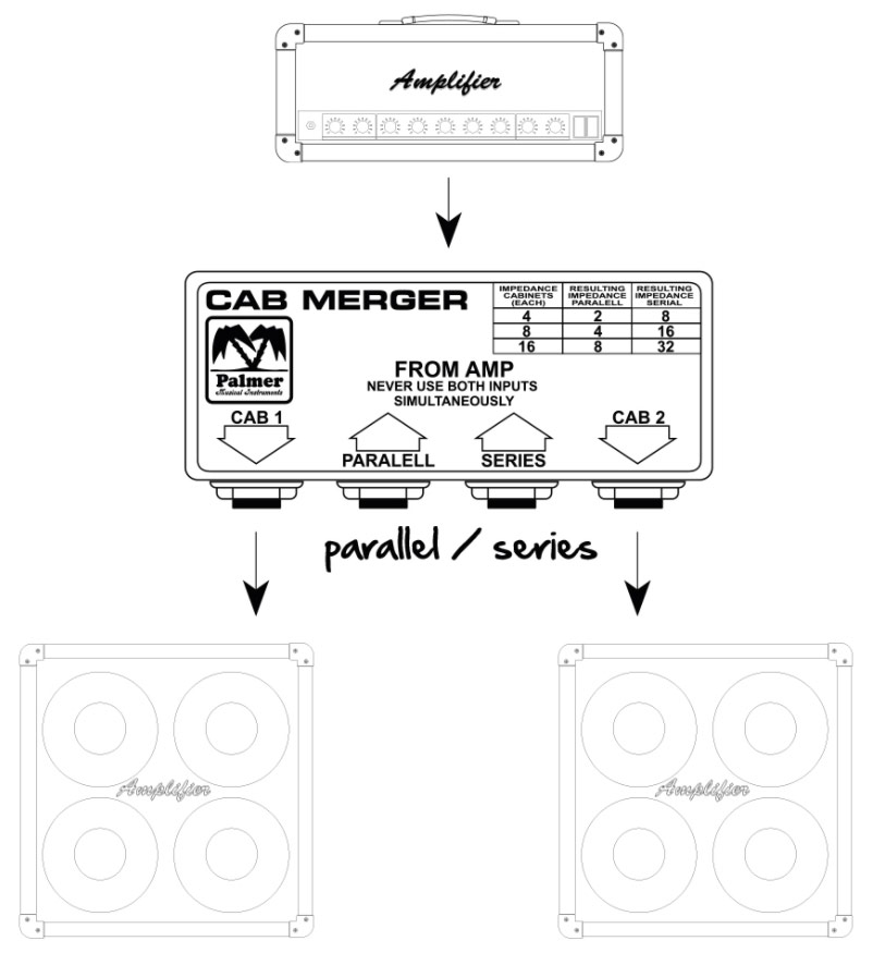 Palmer Cab Merger  Sommateur De Baffle Guitare Passif - - Mezcladores - Variation 2