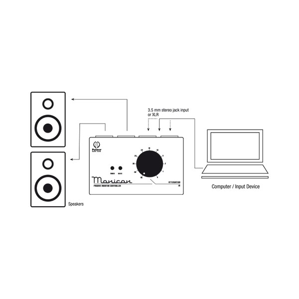 Palmer Pmonicon - Controlador de estudio / monitor - Variation 2