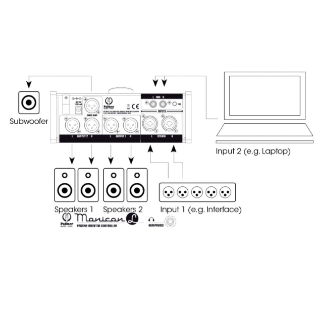 Palmer Monicon L - Controlador de estudio / monitor - Variation 2