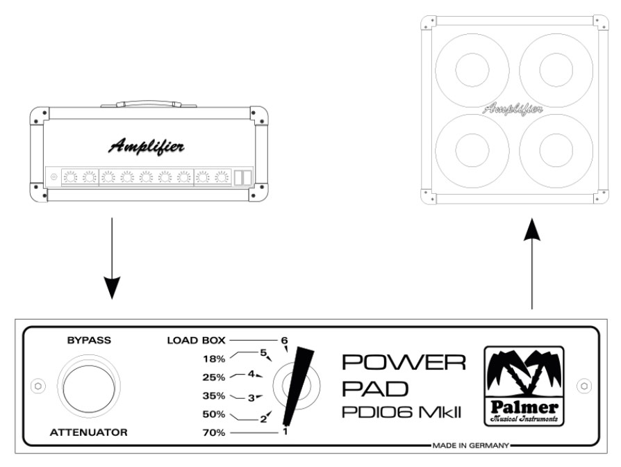 Palmer Pdi 06 L16 Power Pad Attenuator Mkii 16-ohms Attenuateur Puissance - - Atenuador de potencia - Variation 2
