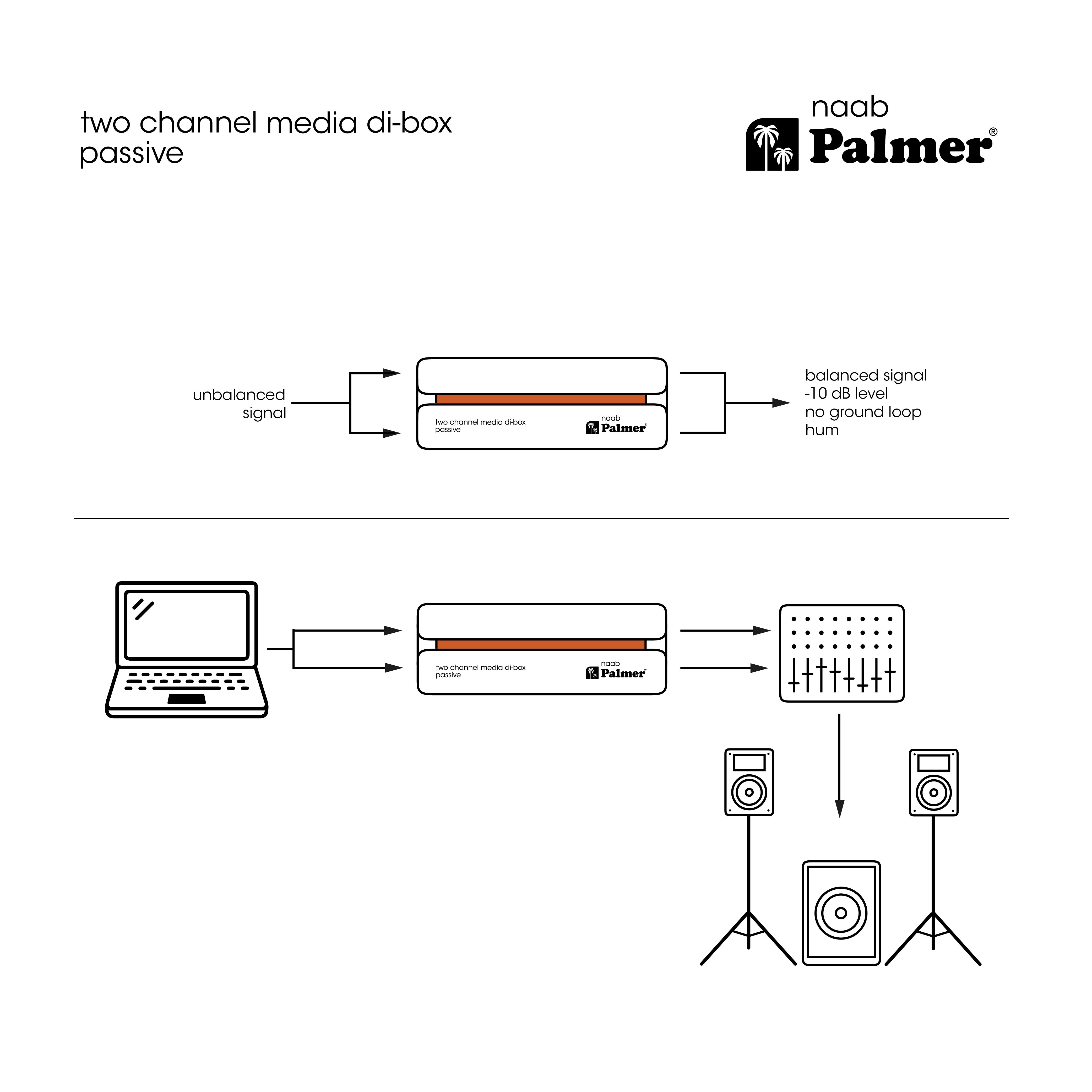 Palmer River Naab - Caja DI - Variation 13