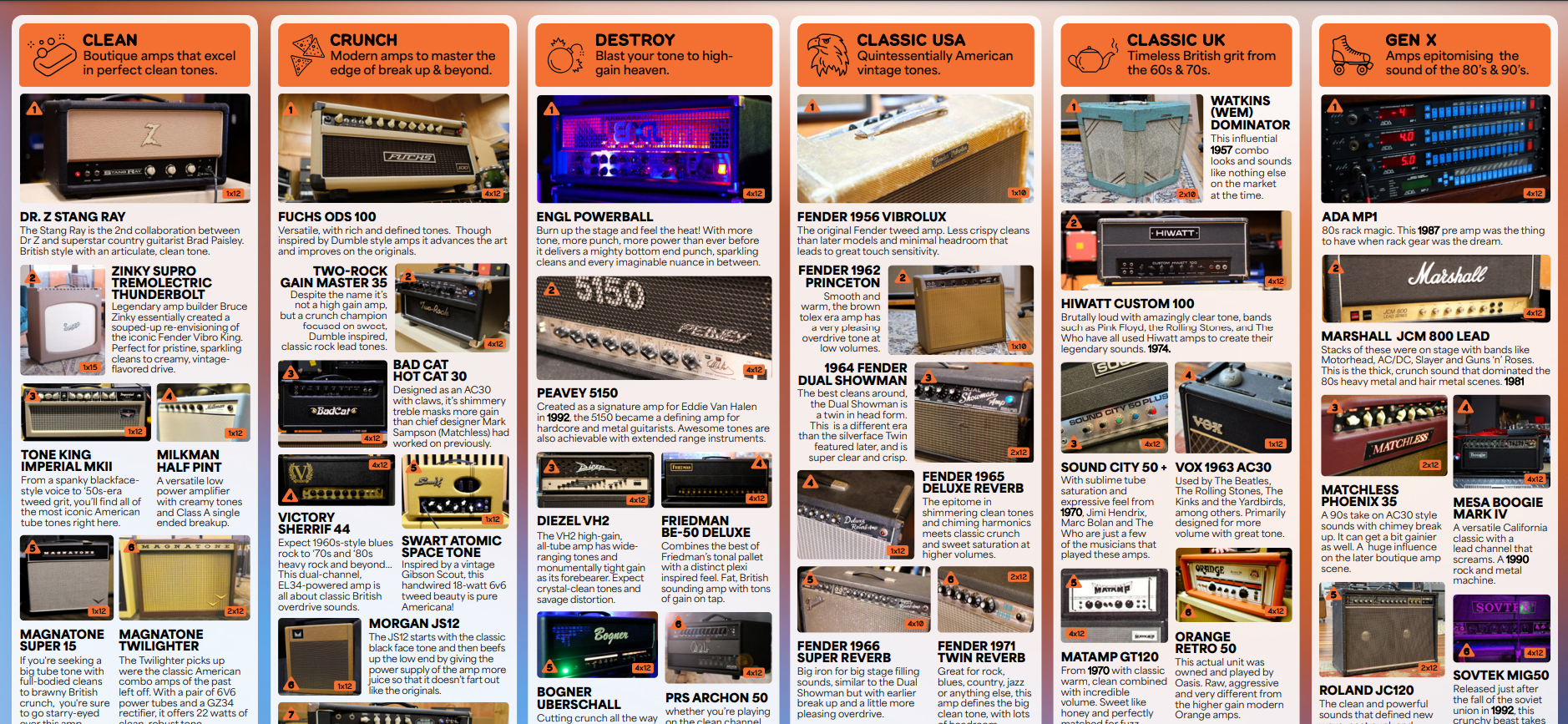 Poly Effects Ample Amp & Cab Sim - Simulacion de modelado de amplificador de guitarra - Variation 3