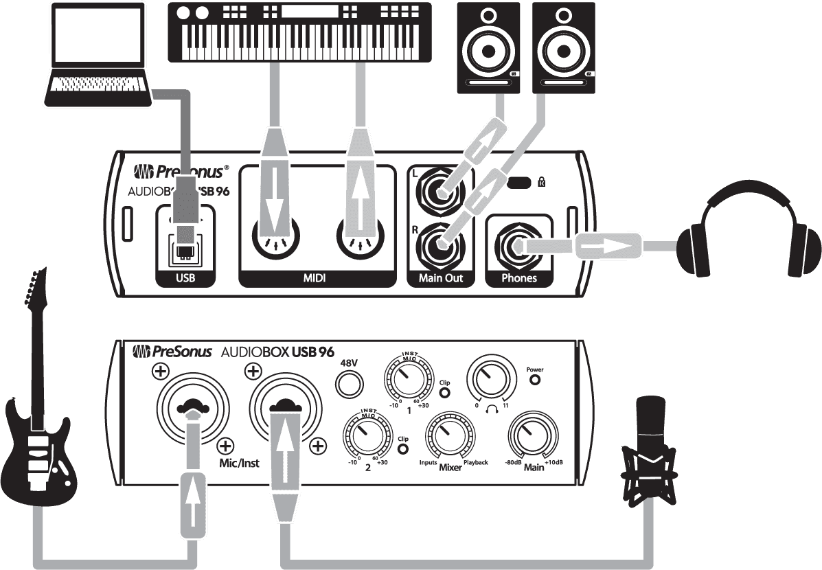 Presonus Audiobox Usb 96 - Interface de audio USB - Variation 2