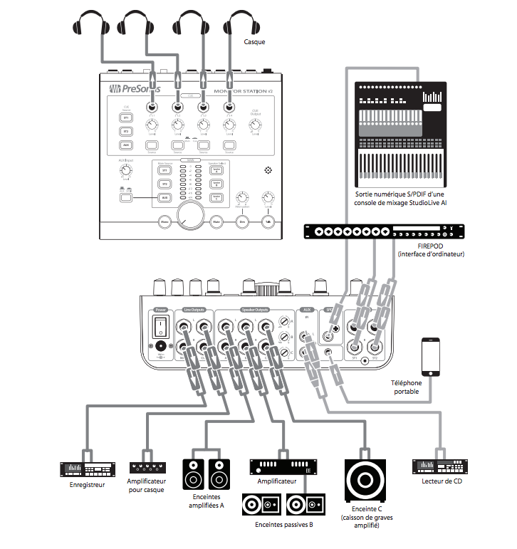 Presonus Monitor Station V2 - Controlador de estudio / monitor - Variation 3