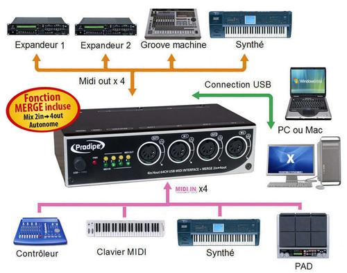 Prodipe 4i4o - Interface MIDI - Variation 4