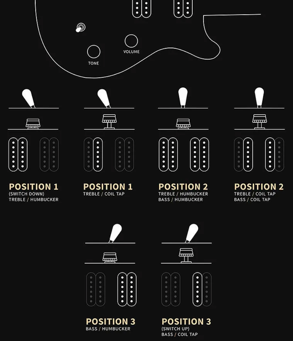 Prs 277 Se (wing Tuners) Baritone 2h Ht Eb - Charcoal Burst - Guitarra eléctrica barítono - Variation 7