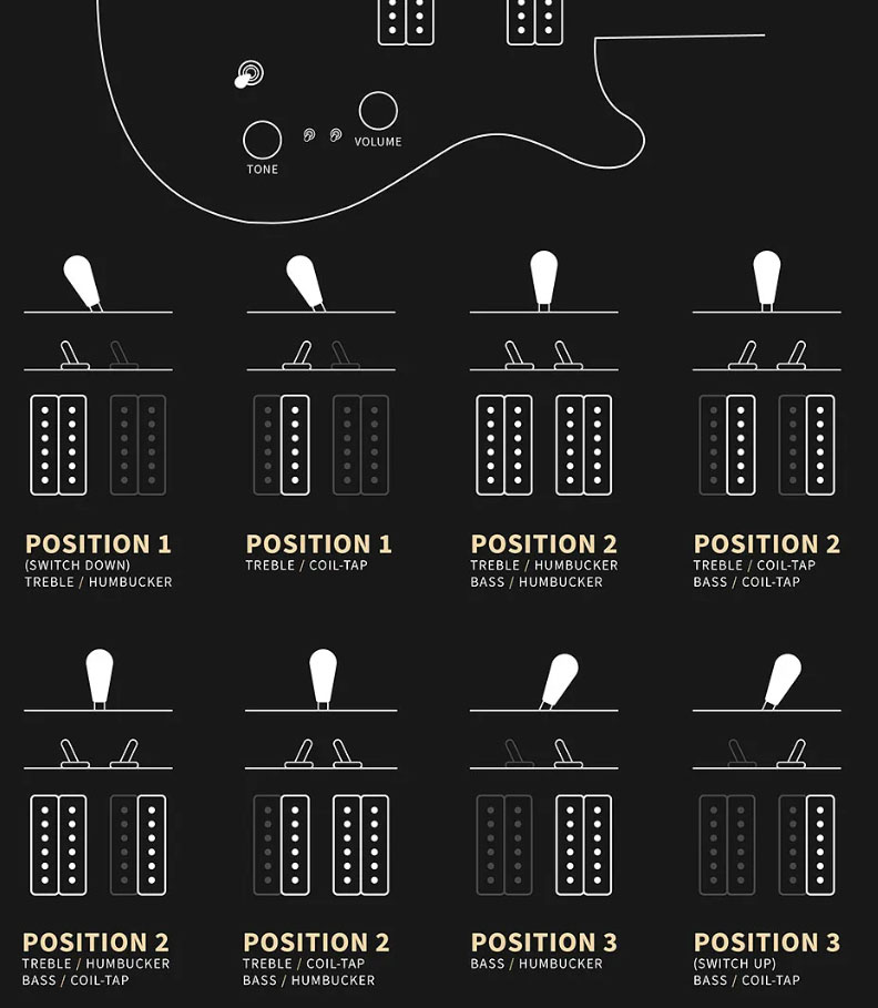 Prs Ce 24-08 Swamp Ash Ltd Bolt-on Usa 2h Trem Rw - Metallic Midnight - Guitarra eléctrica de doble corte - Variation 8