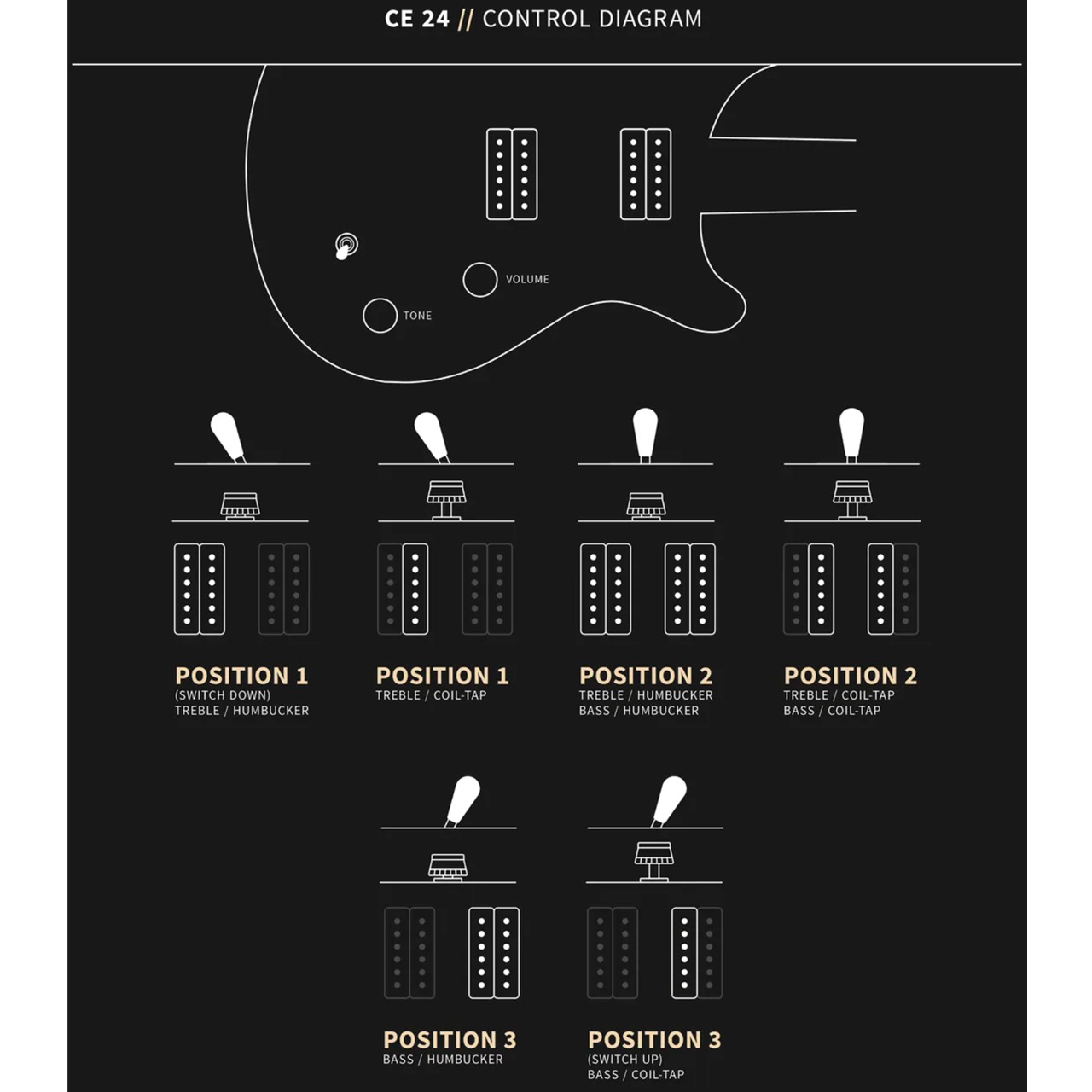 Prs Ce 24 Satin Bolt-on Usa Ltd 2h Trem Rw - Black - Guitarra eléctrica de doble corte - Variation 6
