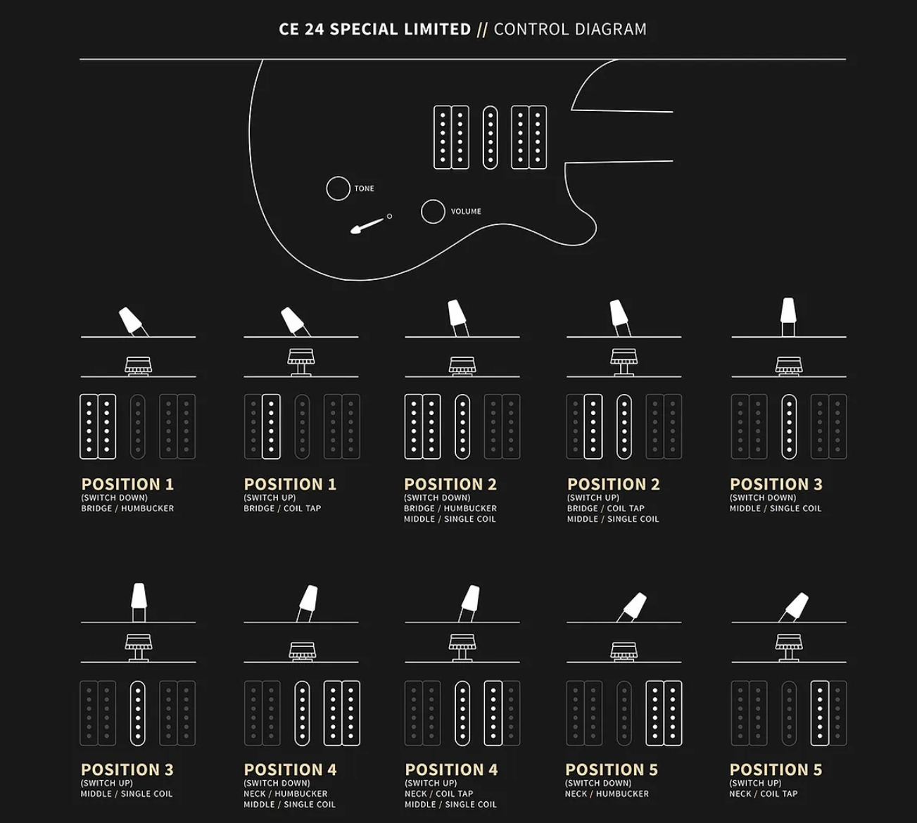 Prs Ce24 Special Ltd Bolt-on Usa Hsh Trem Rw - Faded Blue Smokeburst - Guitarra eléctrica de doble corte - Variation 5