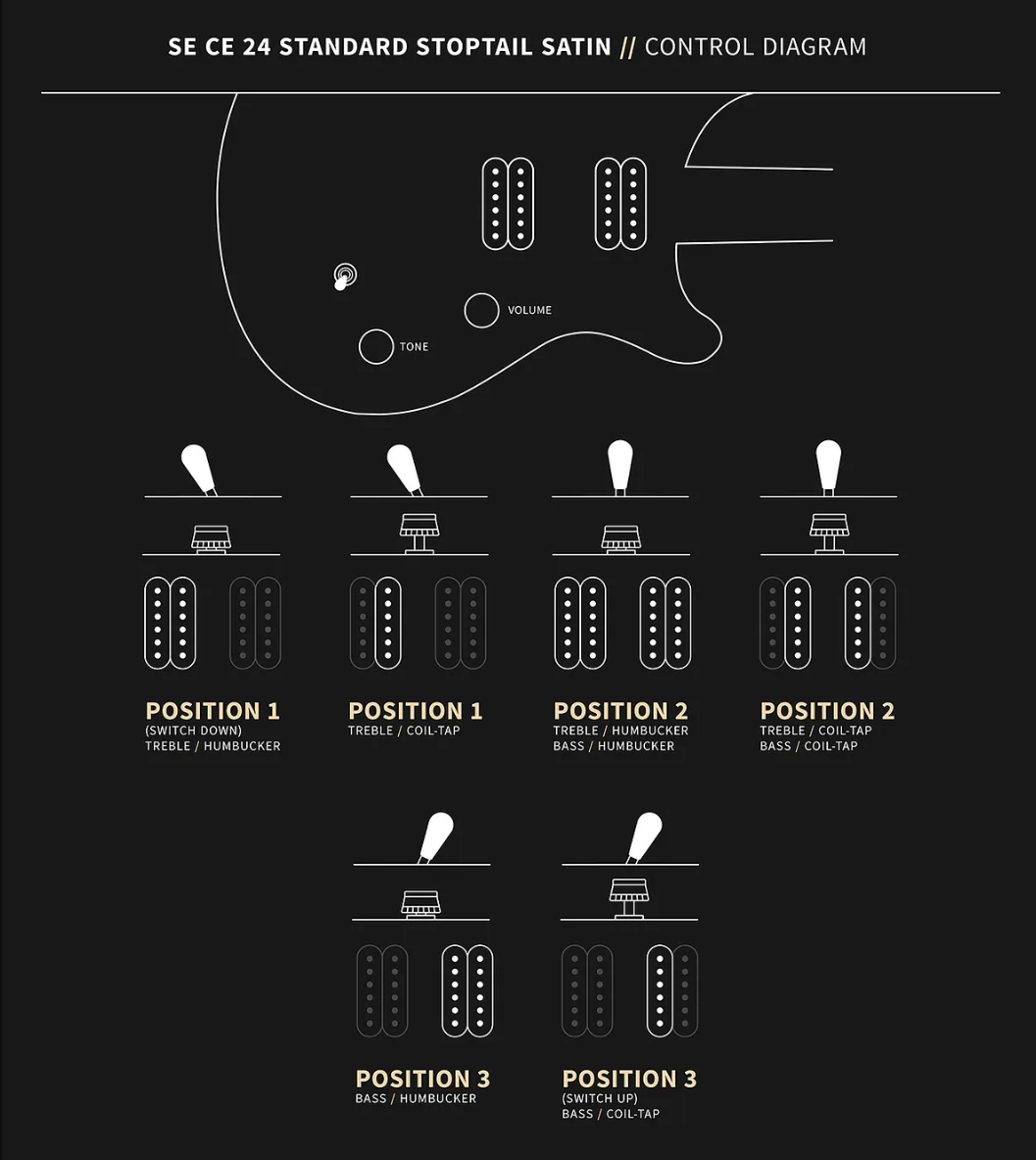 Prs Ce24 Standard Stoptail Satin Se Bolt-on 2h Trem Rw - Charcoal Burst - Guitarra eléctrica de doble corte - Variation 6