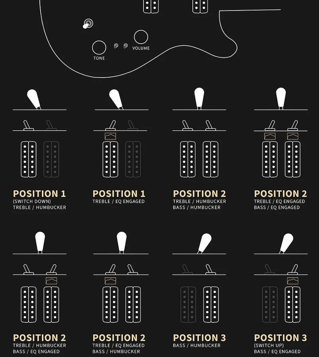 Prs Custom 24-08 Usa 2h Tci Trem Rw - Black Gold Wraparound Burst - Guitarra eléctrica de doble corte - Variation 4