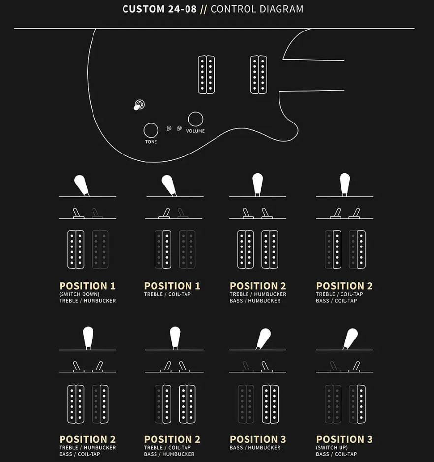 Prs Custom 24-08 Usa 2h Tci Trem Rw - Cobalt Smokeburst - Guitarra eléctrica de doble corte - Variation 6