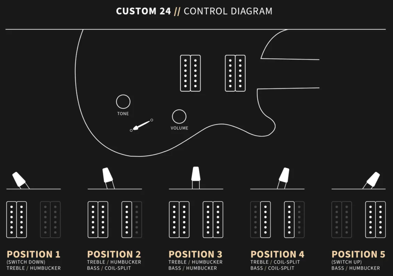 Prs Custom 24 10 Top Hand-signed Usa 2h Trem Rw #0383878 - Purple Mist - Guitarra eléctrica de doble corte - Variation 11