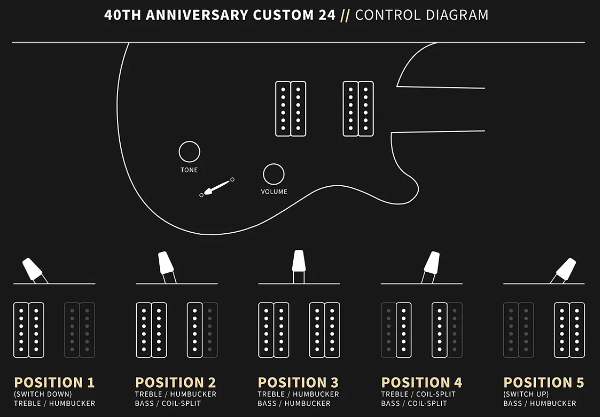 Prs Custom 24 40th Ann. Ltd Usa 2h Dmo Trem Rw - Tiger Eye - Guitarra eléctrica de doble corte - Variation 6