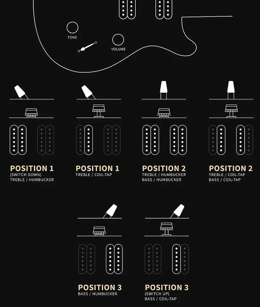 Prs Custom 24 Lh Se (wing Tuners) Gaucher 2h Trem Rw - Black Gold Sunburst - Guitarra electrica para zurdos - Variation 3