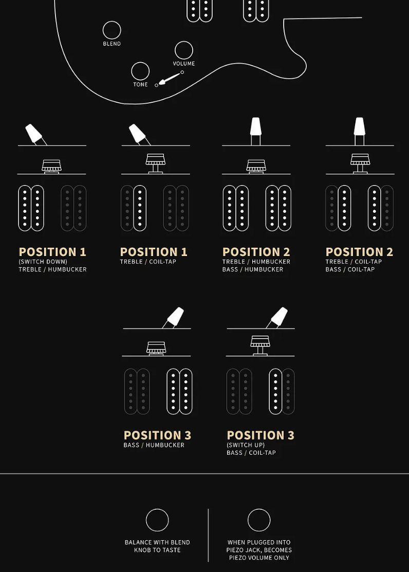 Prs Custom 24 Semi Hollow Piezo Se (wing Tuners) 2h Ht Rw - Orange Tiger Smokeburst - Guitarra eléctrica semi caja - Variation 3