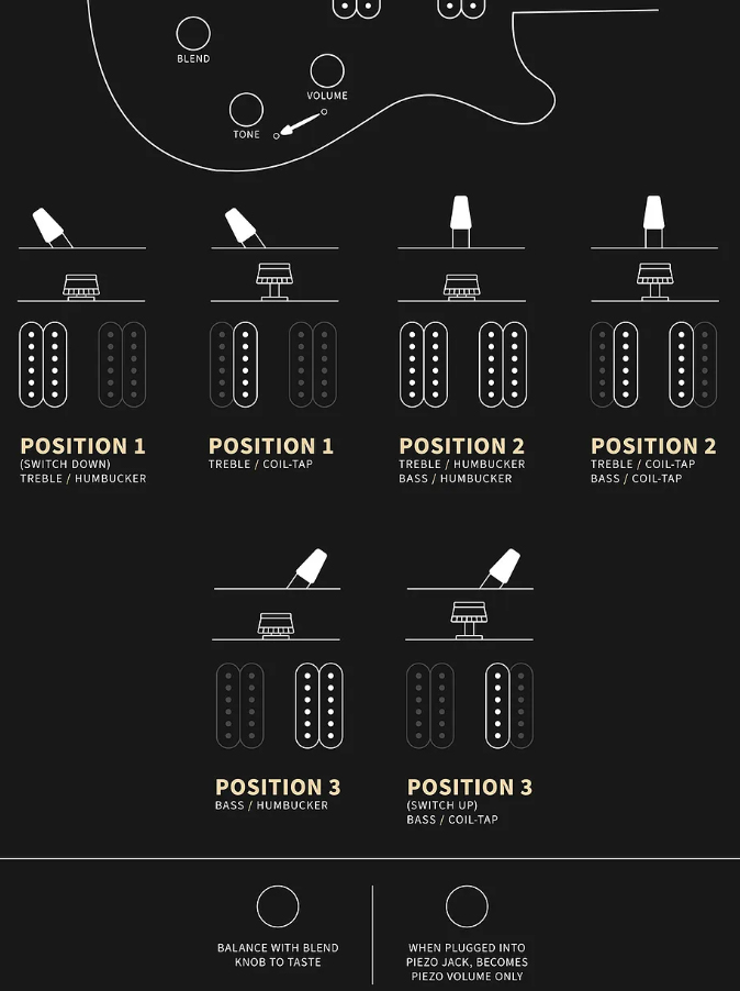 Prs Custom 24 Semi Hollow Piezo Se (wing Tuners) 2h Ht Rw - Lake Blue - Guitarra eléctrica semi caja - Variation 4