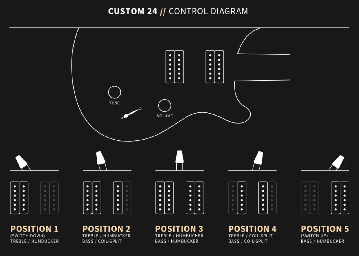 Prs Custom 24 Usa Hh Trem Rw - Charcoal Burst - Guitarra eléctrica de doble corte - Variation 7