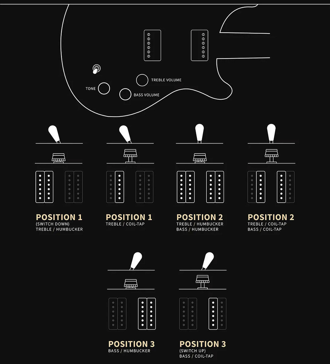 Prs David Grissom Dgt Se Signature 2h Trem Rw - Vintage Cherry - Guitarra eléctrica de doble corte - Variation 4