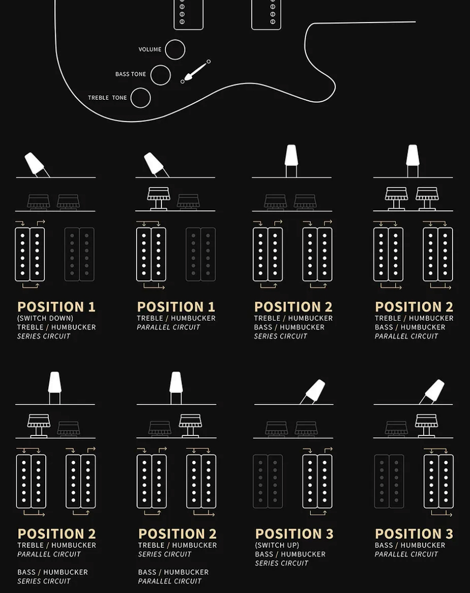 Prs Fiore Hh Bolt-on Usa 2h Trem Rw - Pearl White - Guitarra eléctrica de doble corte - Variation 5