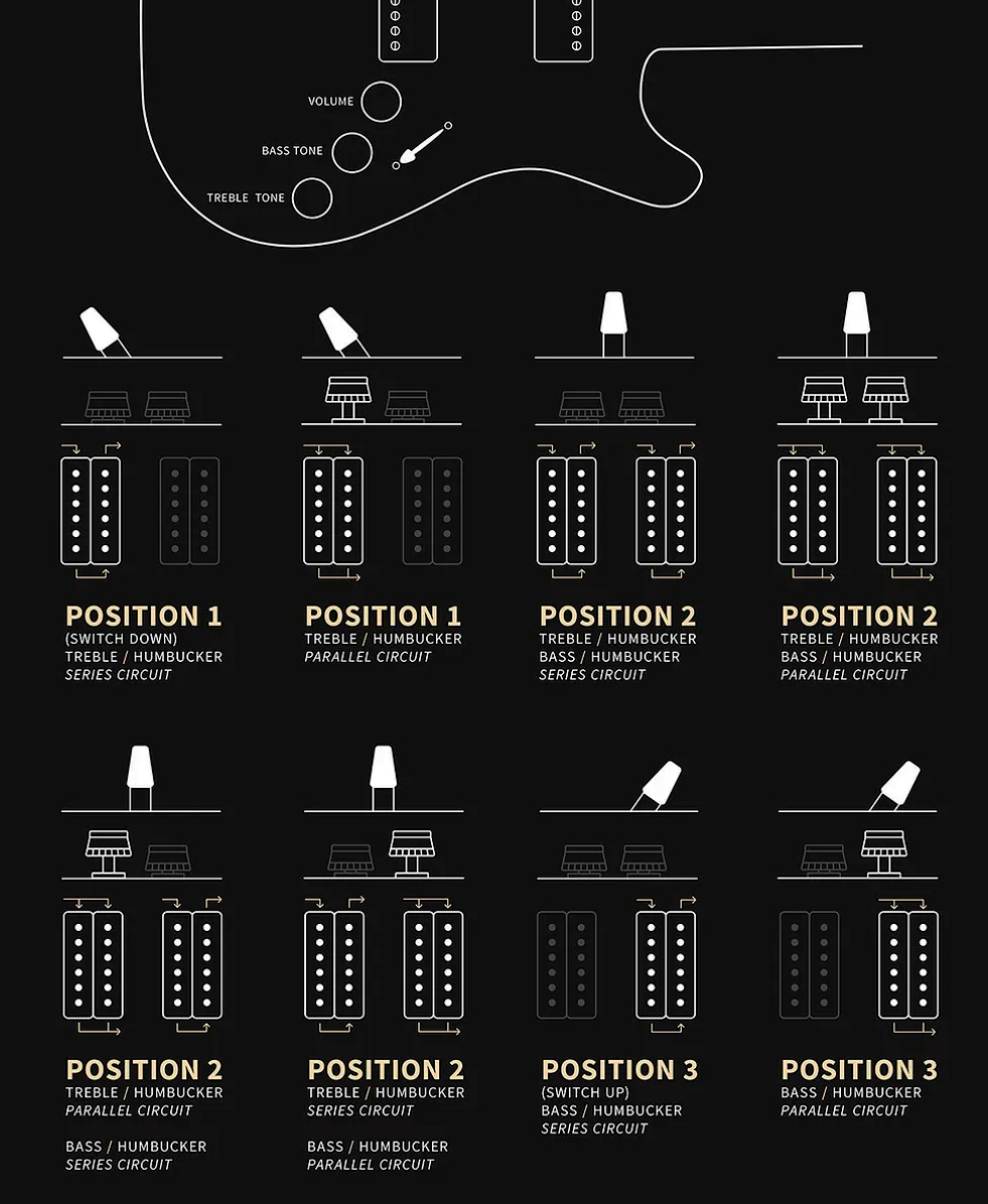 Prs Fiore Hh Satin Bolt-on Usa 2h Trem Rw - Sunflower - Guitarra eléctrica de doble corte - Variation 3