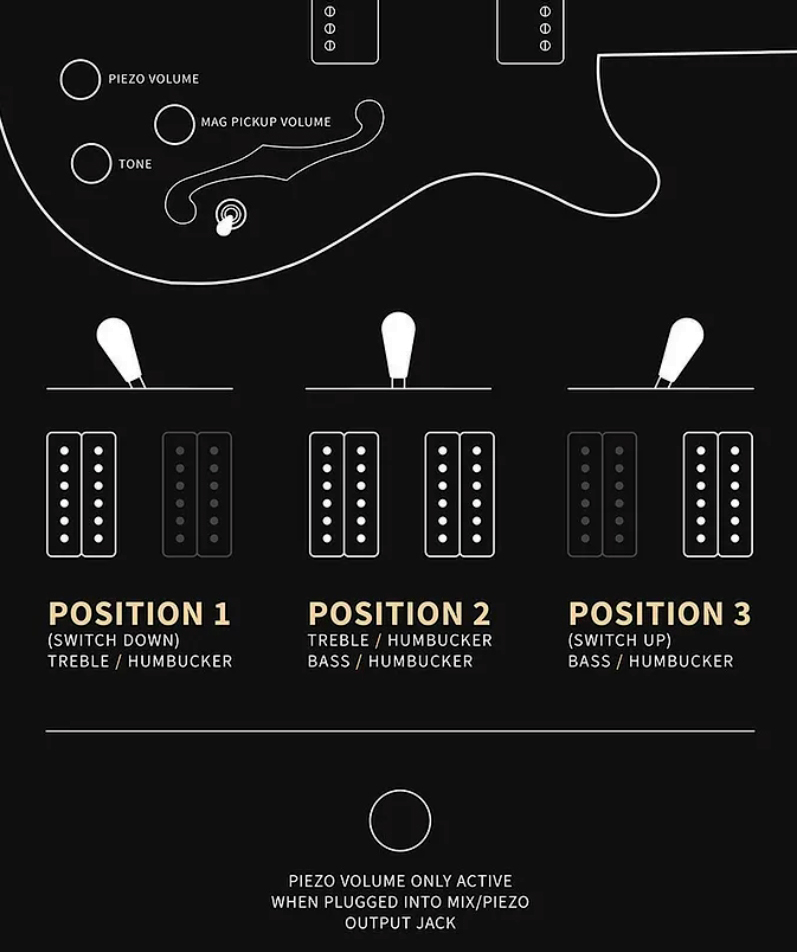 Prs Hollowbody Ii Piezo Se (wing Tuners) 2h Ht Eb - Orange Tiger Smokeburst - Guitarra eléctrica semi caja - Variation 4