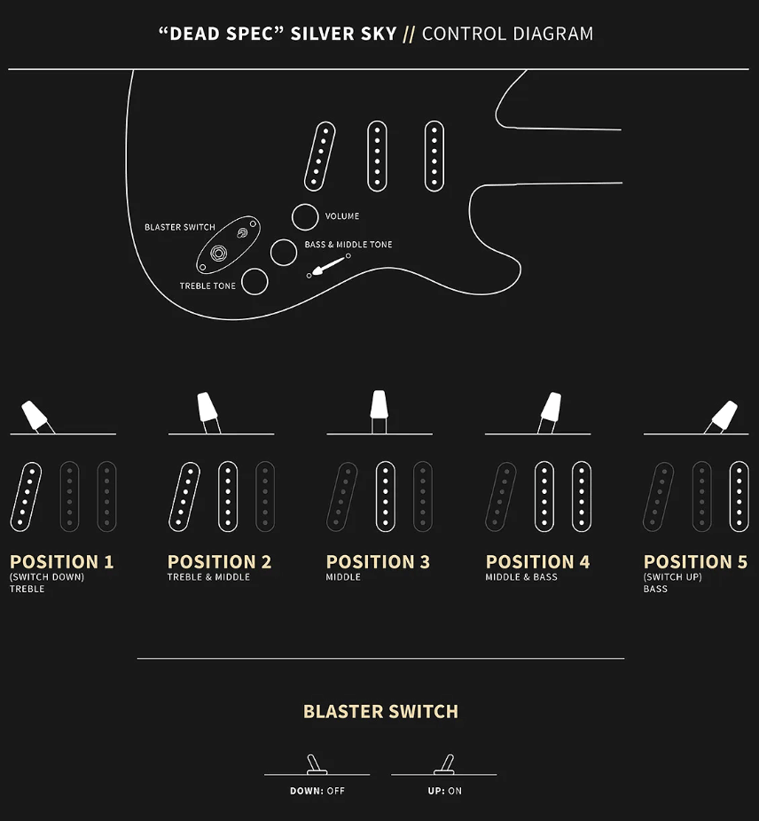 Prs John Mayer Silver Sky Dead Spec Usa Ltd Signature 3s Trem Rw - Moc Sand Satin - Guitarra eléctrica con forma de str. - Variation 7