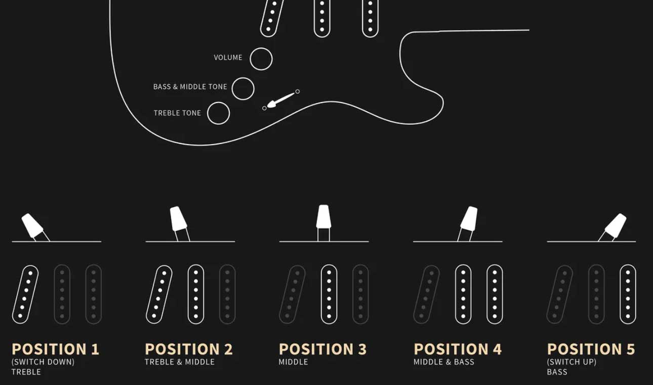 Prs John Mayer Silver Sky Maple Se Signature 3s Trem Mn - Nylon Blue - Guitarra eléctrica con forma de str. - Variation 4