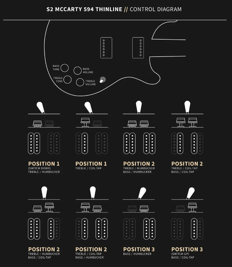 Prs John Mayer Silver Sky Usa Signature 3s Trem Rw - Sky Frost - Guitarra eléctrica con forma de str. - Variation 4