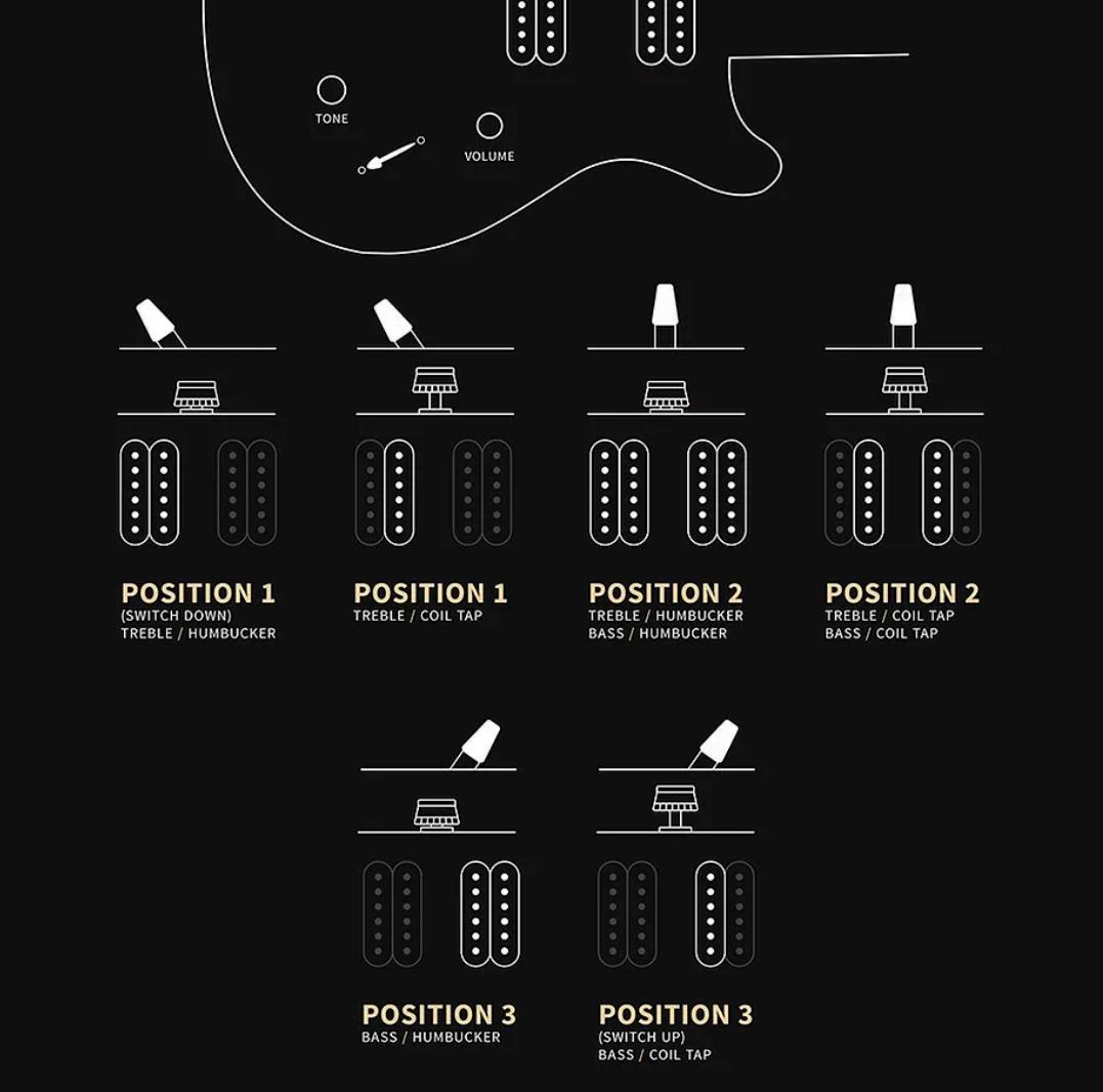 Prs Mark Holcomb Se Signature 2h Seymour Duncan Ht Eb - Holcomb Blue Burst - Guitarra electrica metalica - Variation 7