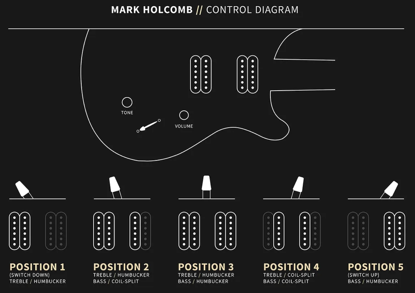 Prs Mark Holcomb Usa Signature 2h Seymour Duncan Ht Eb - Fire Smokeburst - Guitarra eléctrica de doble corte - Variation 9