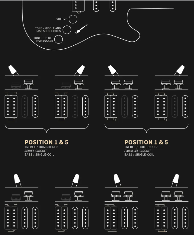 Prs Mark Lettieri Fiore Bolt-on Usa Signature Hss Trem Mn - Sugar Moon - Guitarra eléctrica de doble corte - Variation 5