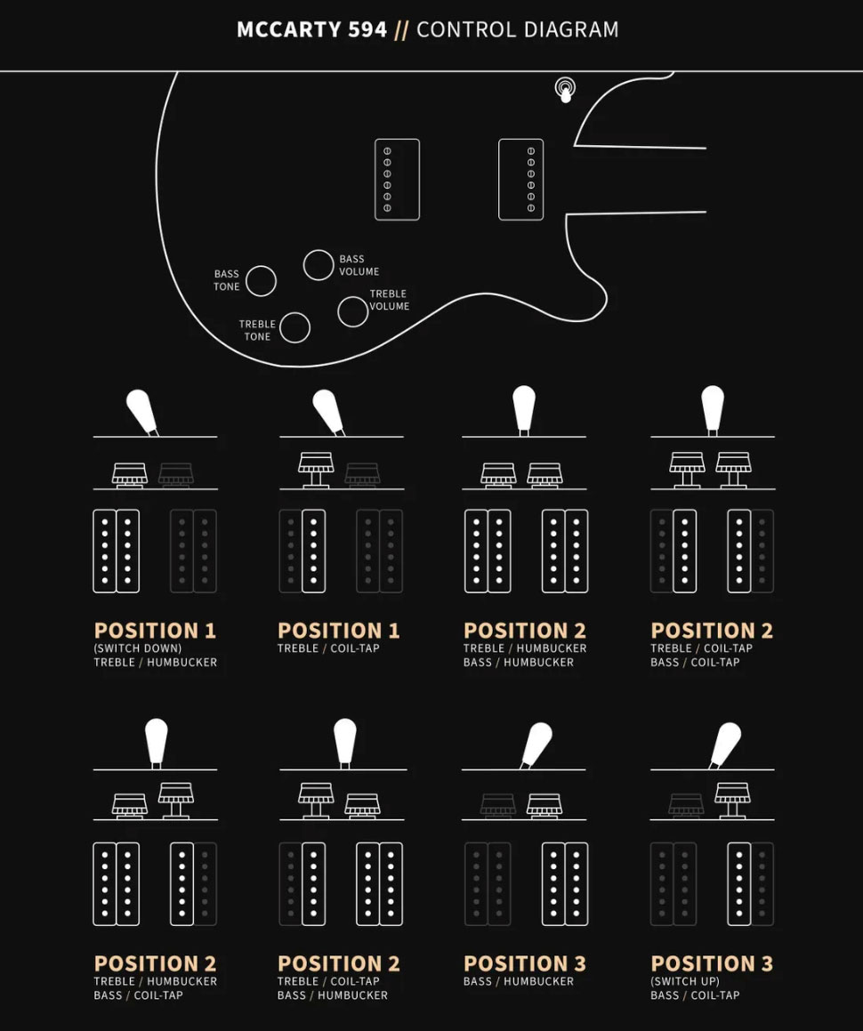 Prs Mccarty 594 Hand-signed Usa 2h Ht Rw #0362902 - Fire Red Burst - Guitarra eléctrica de doble corte - Variation 14