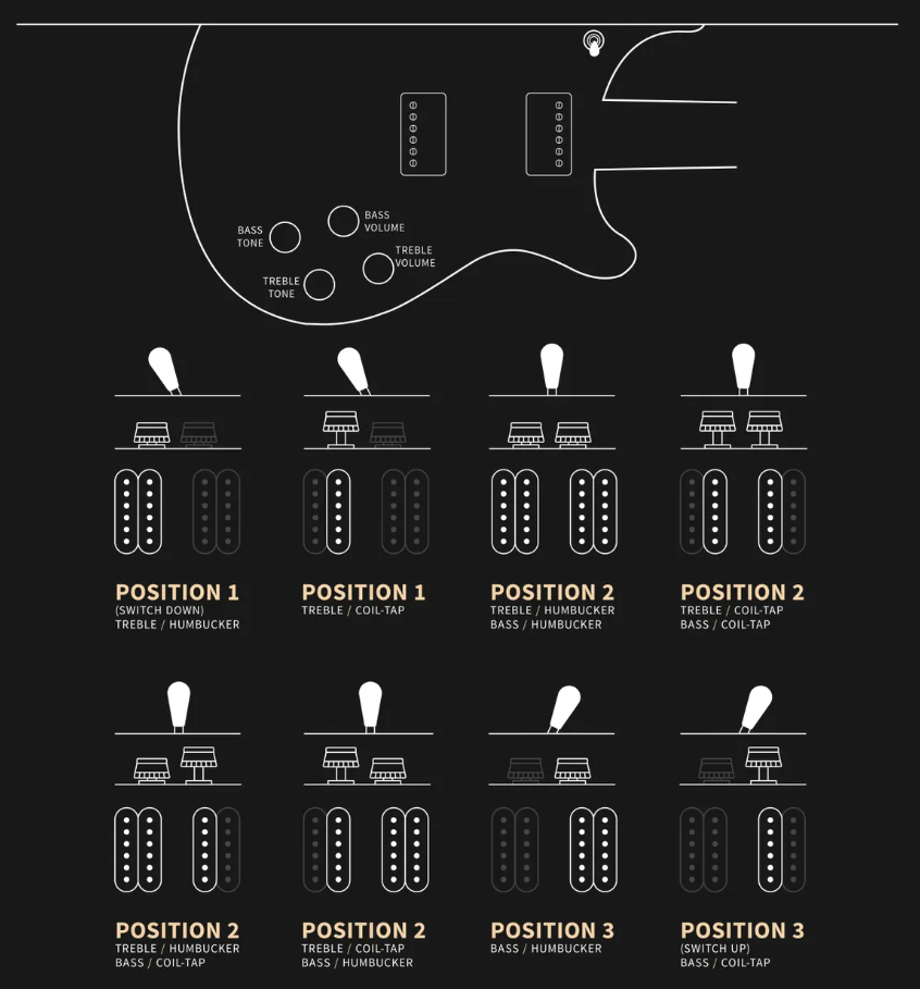 Prs Mccarty 594 Se 2h Ht Rw - Charcoal - Guitarra eléctrica de doble corte - Variation 8