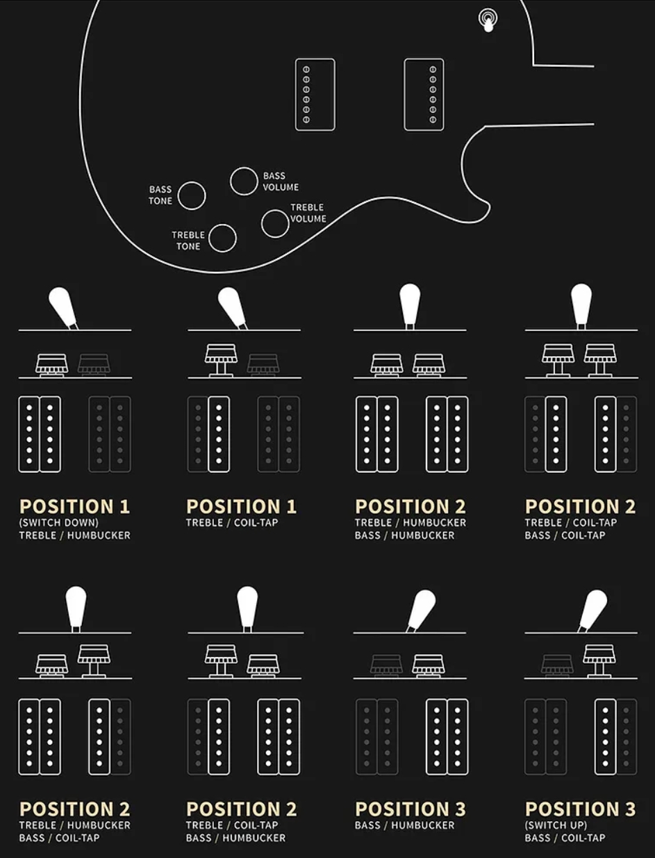 Prs Mccarty 594 Singlecut S2 Usa 2h 58/15lt Ht Rw - Faded Gray Black Burst - Guitarra eléctrica de corte único. - Variation 3