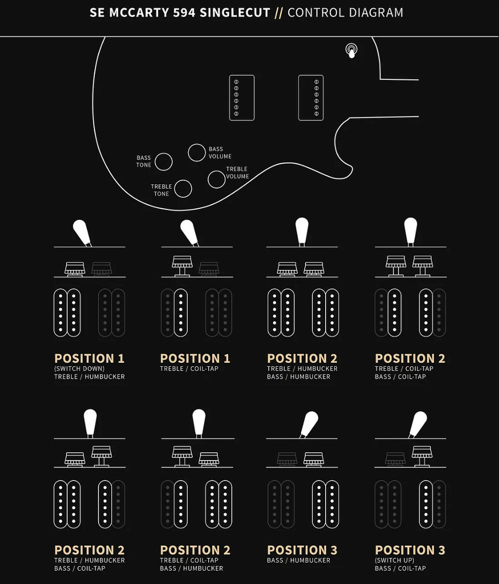 Prs Mccarty 594 Singlecut Se 2h Ht Rw - Black Gold Burst - Guitarra eléctrica de corte único. - Variation 4