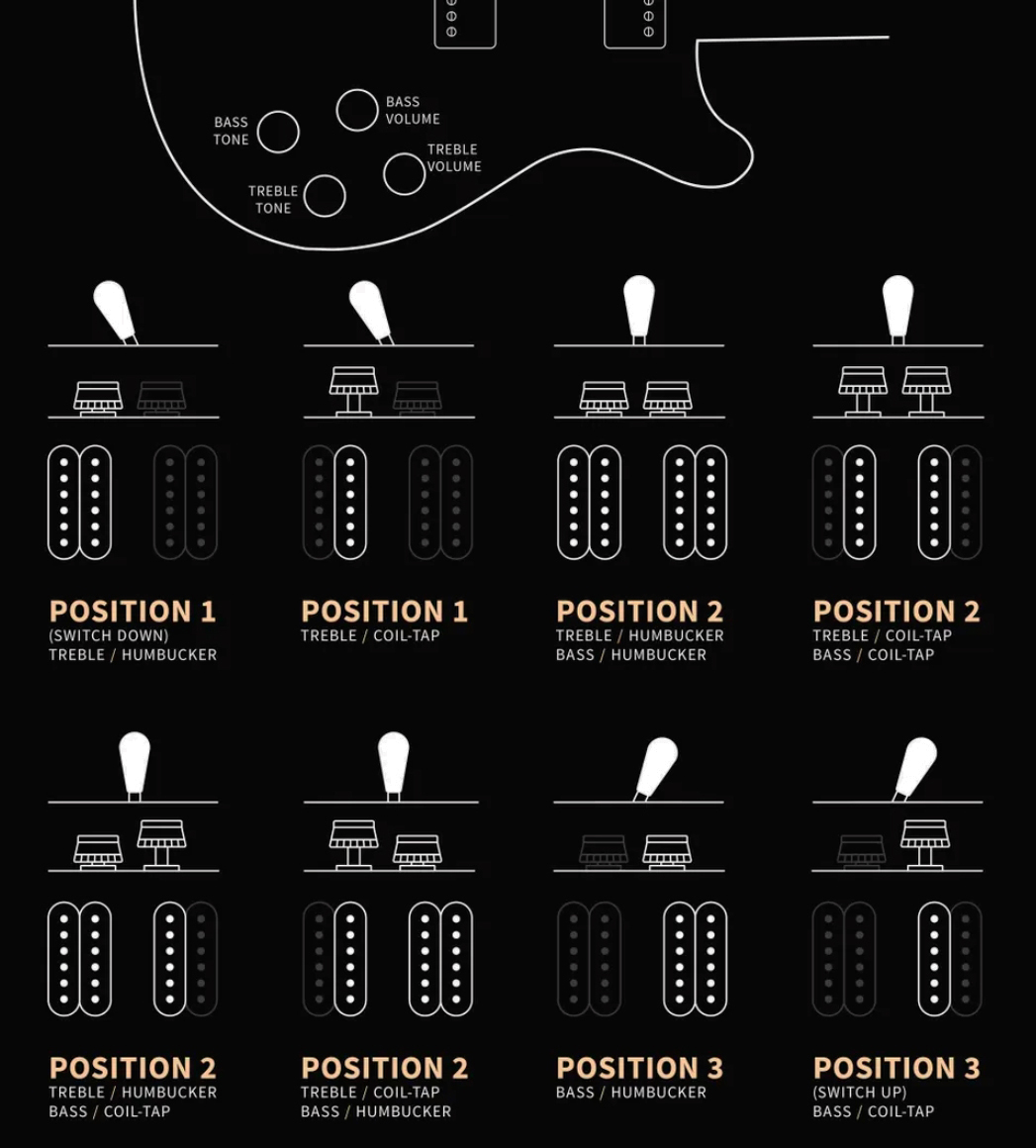Prs Mccarty 594 Singlecut Se (wing Tuners) 2h Ht Rw - Black Gold Burst - Guitarra eléctrica de corte único. - Variation 9