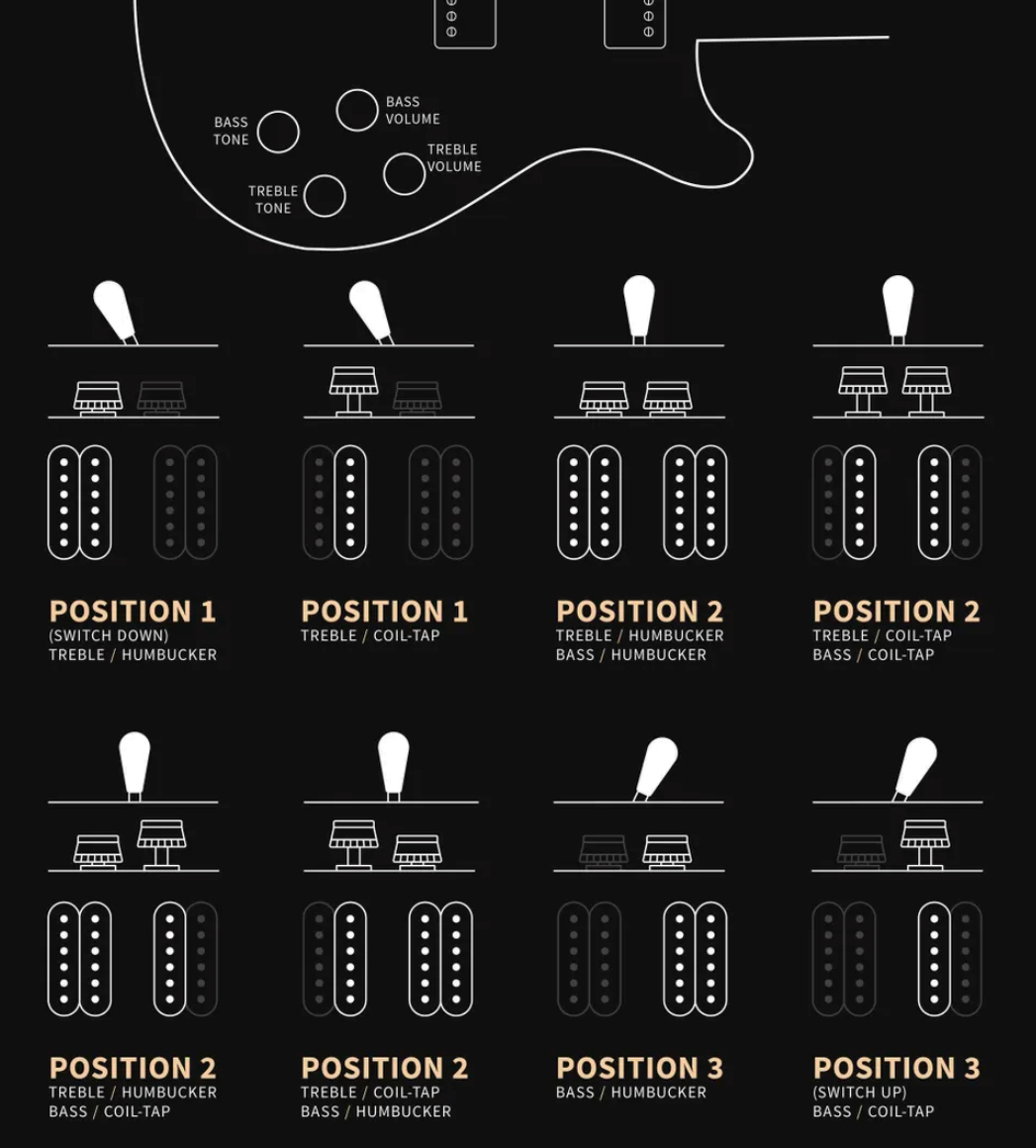 Prs Mccarty 594 Singlecut Se (wing Tuners) 2h Ht Rw - Charcoal - Guitarra eléctrica de doble corte - Variation 12